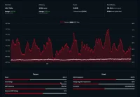 Bitaxe Gamma 20W 1200GH/s inkl. Netzteil