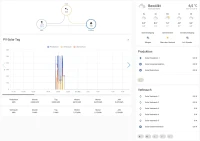 Home Assistant Basis-Set Solar*