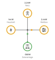 Everhome Ecotracker (neue Version)*