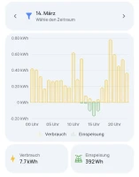 Everhome Ecotracker (neue Version)*