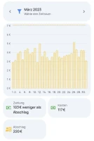 Everhome Ecotracker (neue Version)*