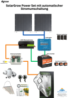SolarGrow Power Set