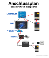 Hoymiles HM2Akku 24-48V*
